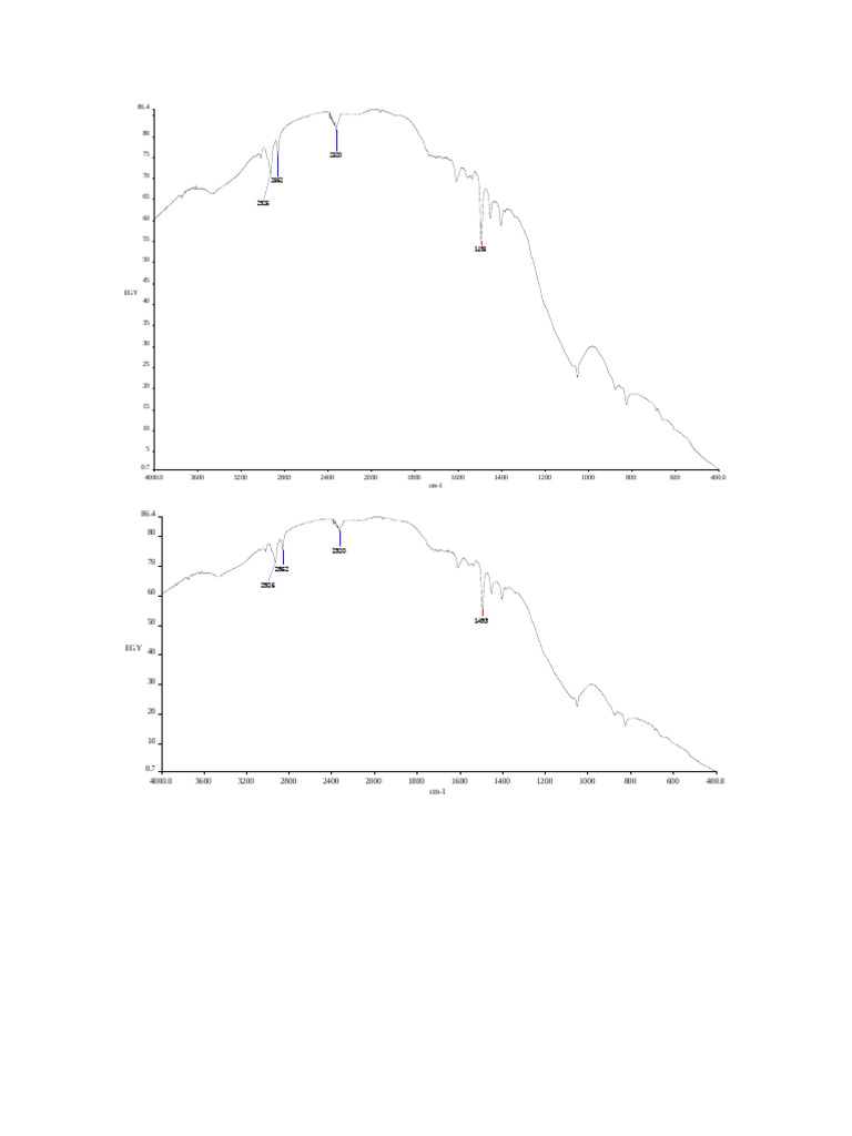 Analyse des spectres d'absorption | PDF