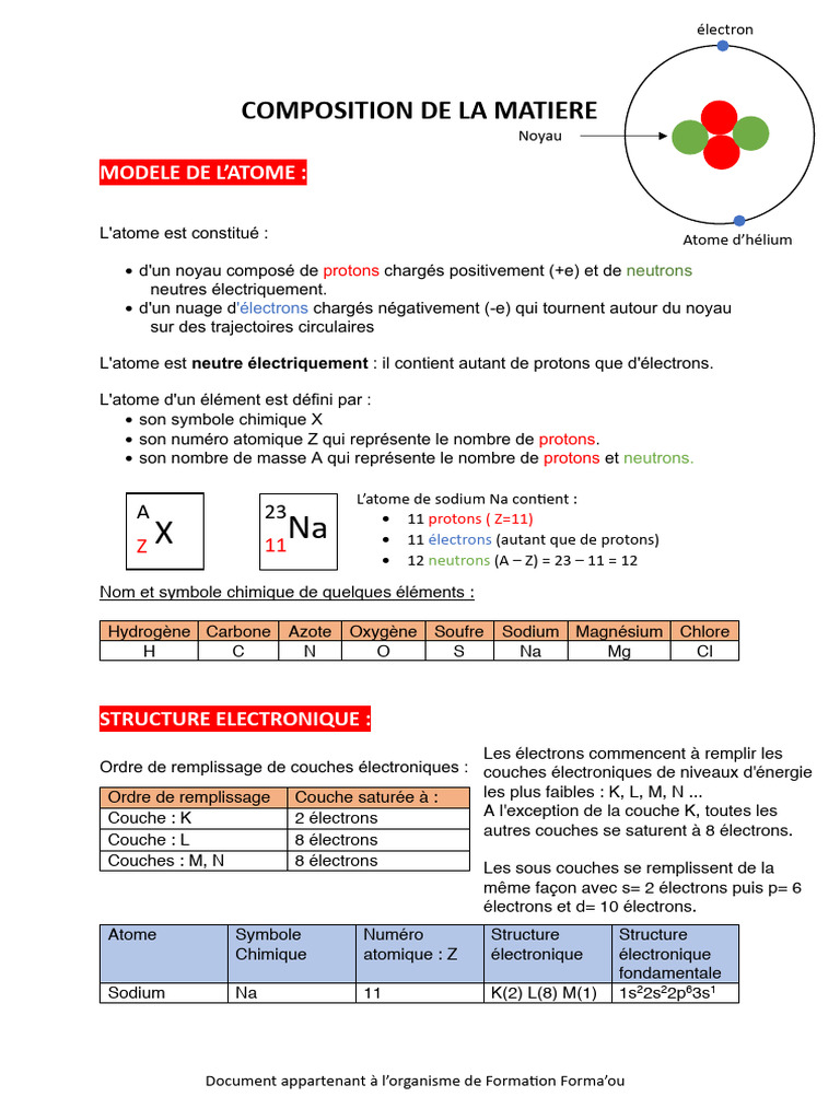 Structure et Composition des Atomes | PDF | Ion | Liaison covalente
