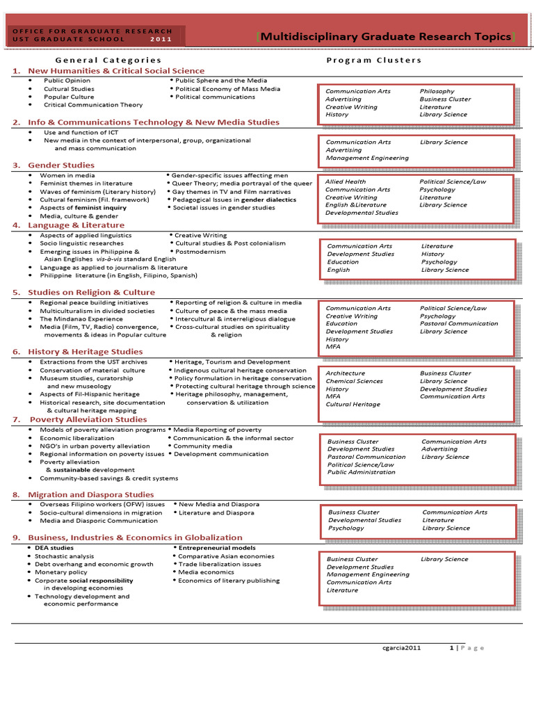Graduate Research Topics Overview | PDF | Medical Physics | Feminism