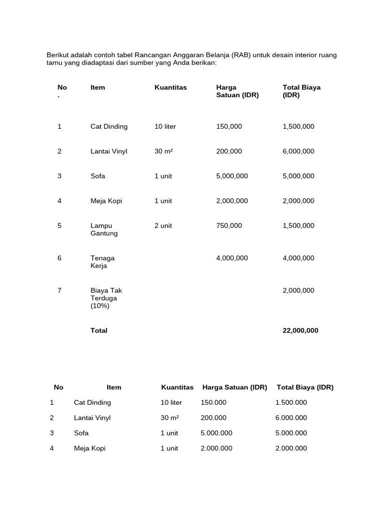 Template Rab Interior | PDF