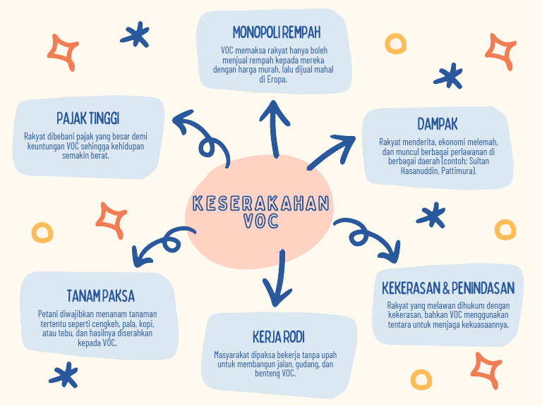 Colorful Pastel Childish Handmade Scheme Concept Mind Map Graph | PDF