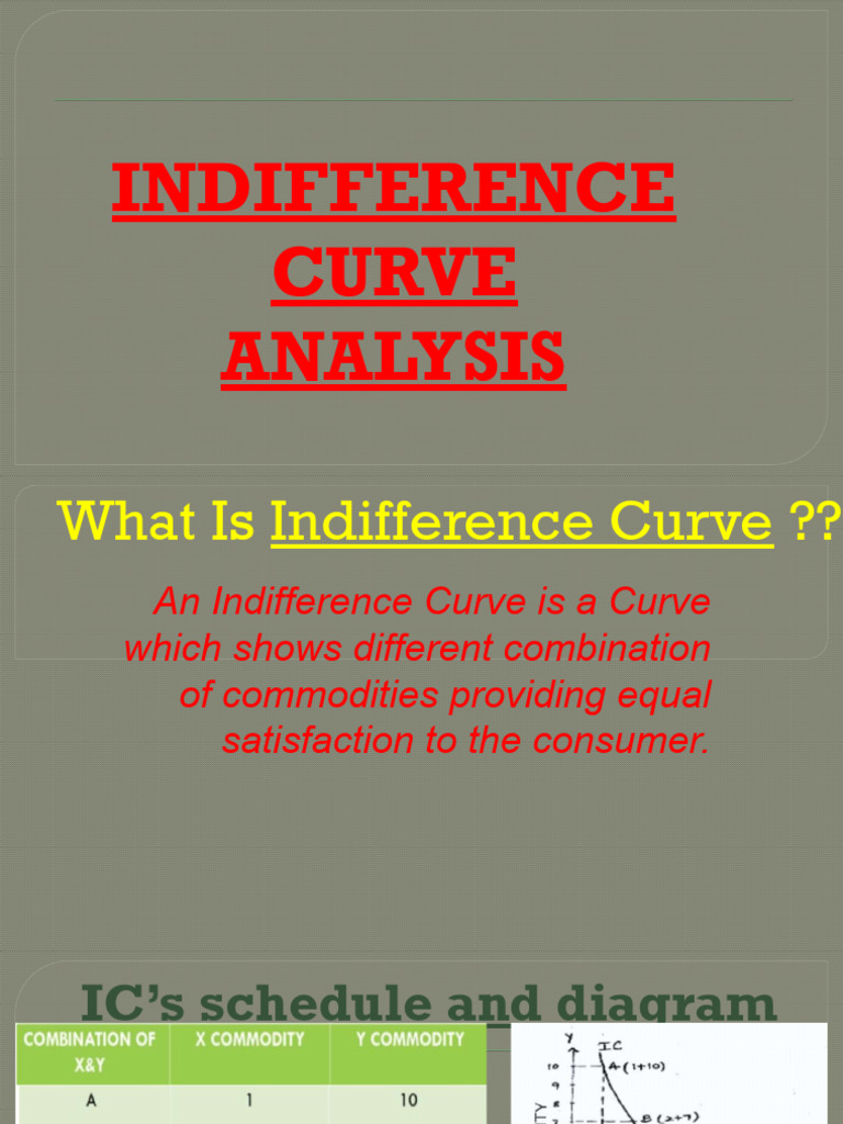 Understanding Indifference Curves | PDF | Analytic Geometry | Utility