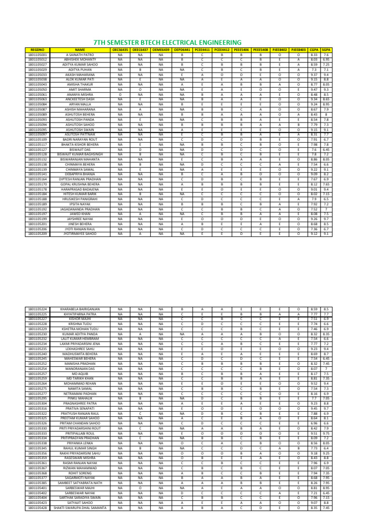 7th Sem Btech Electrical Engg 2018 Adm 1652595837 | PDF