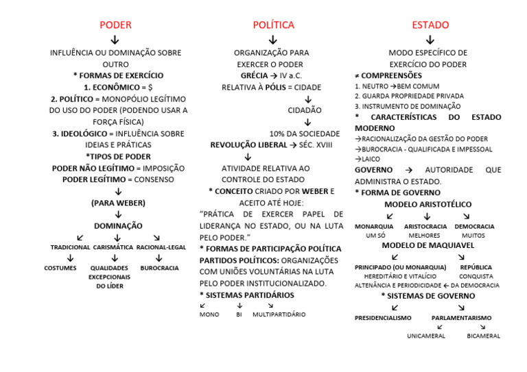Tipos e Formas de Poder Político | PDF | Estado | Poder (social e político)