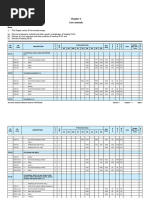HSN Codes & GST Rates for Poultry | PDF | Poultry | Domestication