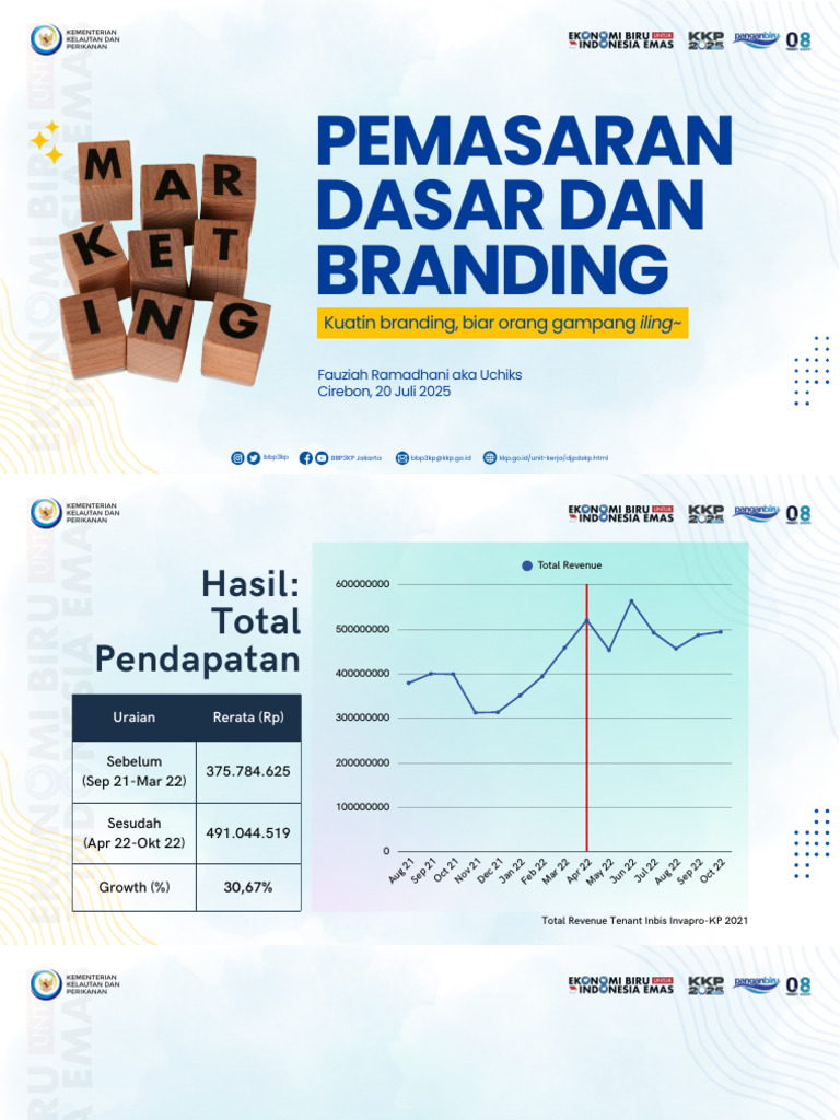 Strategi Branding dan Pemasaran UMKM | PDF