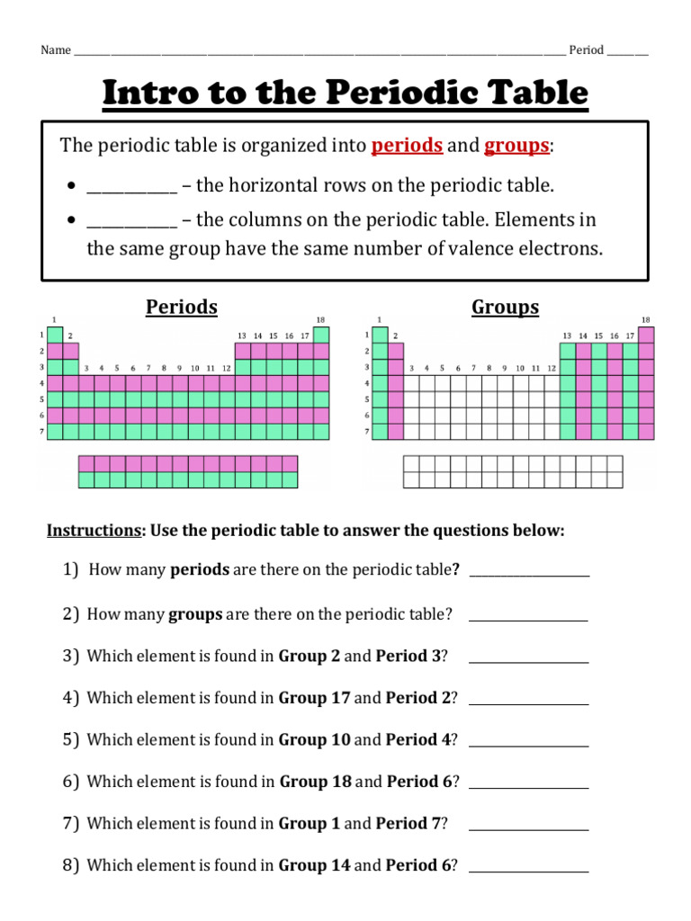 Understanding the Periodic Table Basics | PDF | Periodic Table ...
