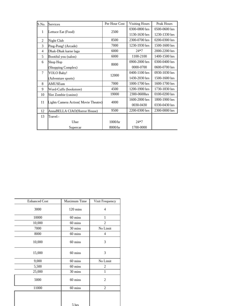 IDT Cost & Time Sheet | PDF