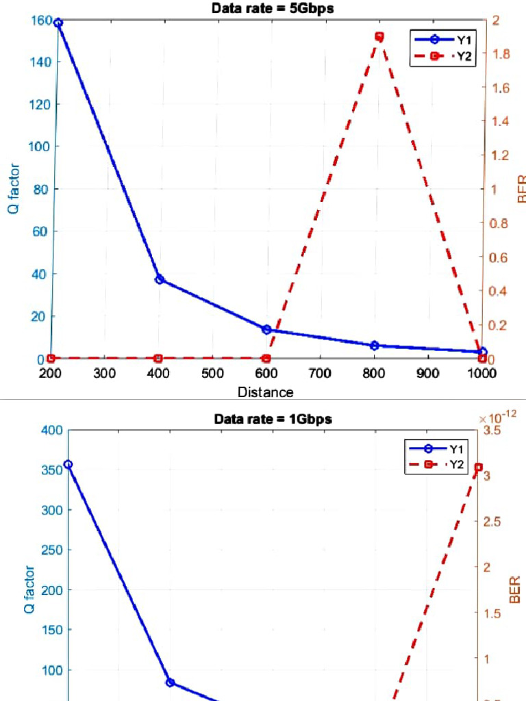 Exp 2 A | PDF