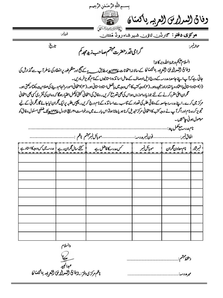 Nigran Talab 1447 | PDF