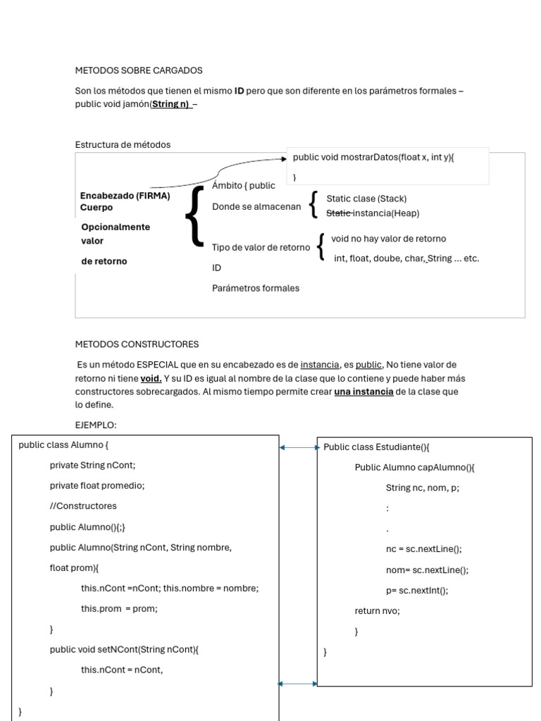 Métodos y Constructores en Java | PDF | Constructor (Programación ...