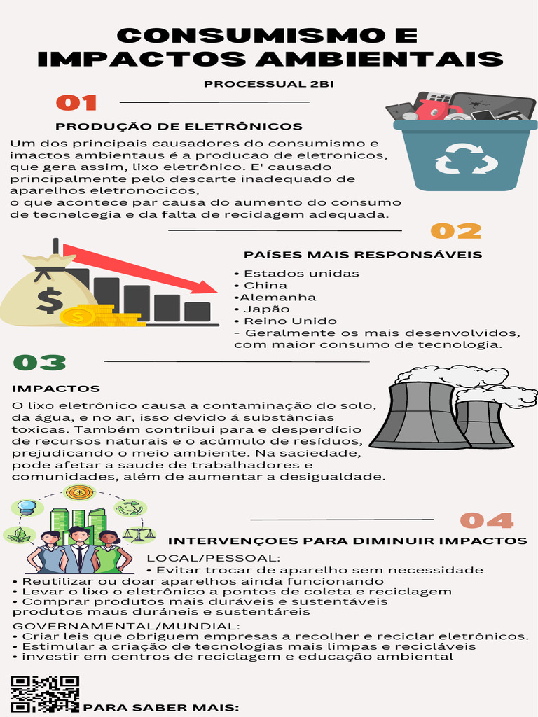 Consumismo e Imapctos Ambientais - Cartaz Processual 2bi | PDF
