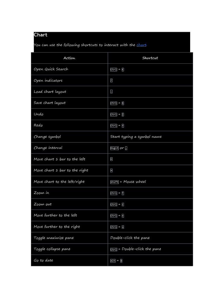TradingView Shortcut Keys Guide | PDF | Control Key