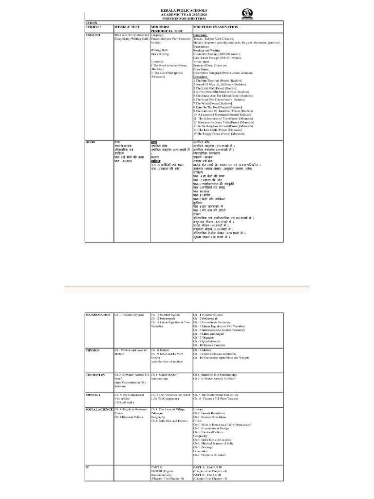 Portion - STD IX 2025-26 | PDF