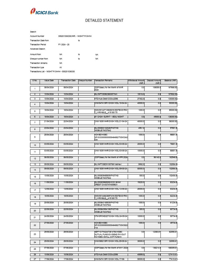 Transaction Statement for Nishit R Shah | PDF | Service Industries | Banks