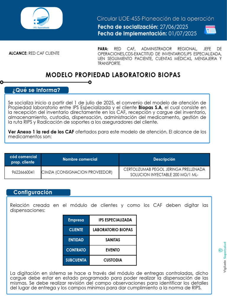 Modelo de Atención Biopas 2025 | PDF | Medicamentos con receta