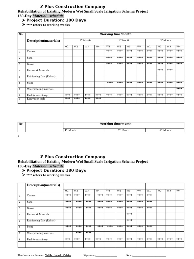 180-Day Material Schedule for Irrigation Project | PDF | Building ...
