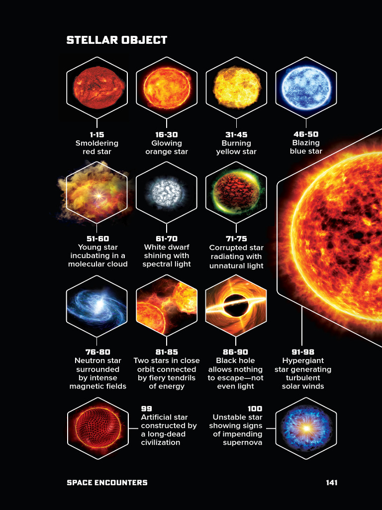 Stellar Objects and Planetary Worlds | PDF | Stars | Volcano