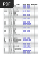 Ian A List Ports