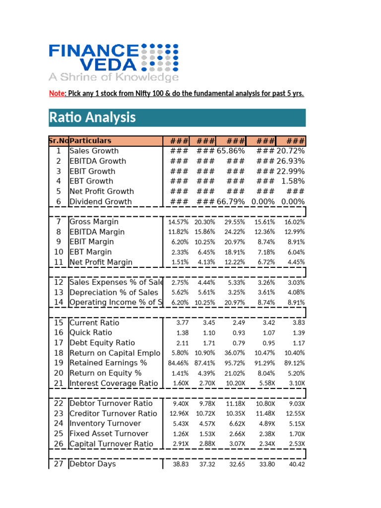 Comprehensive Ratio Analysis Overview | PDF | Leverage (Finance) | Revenue