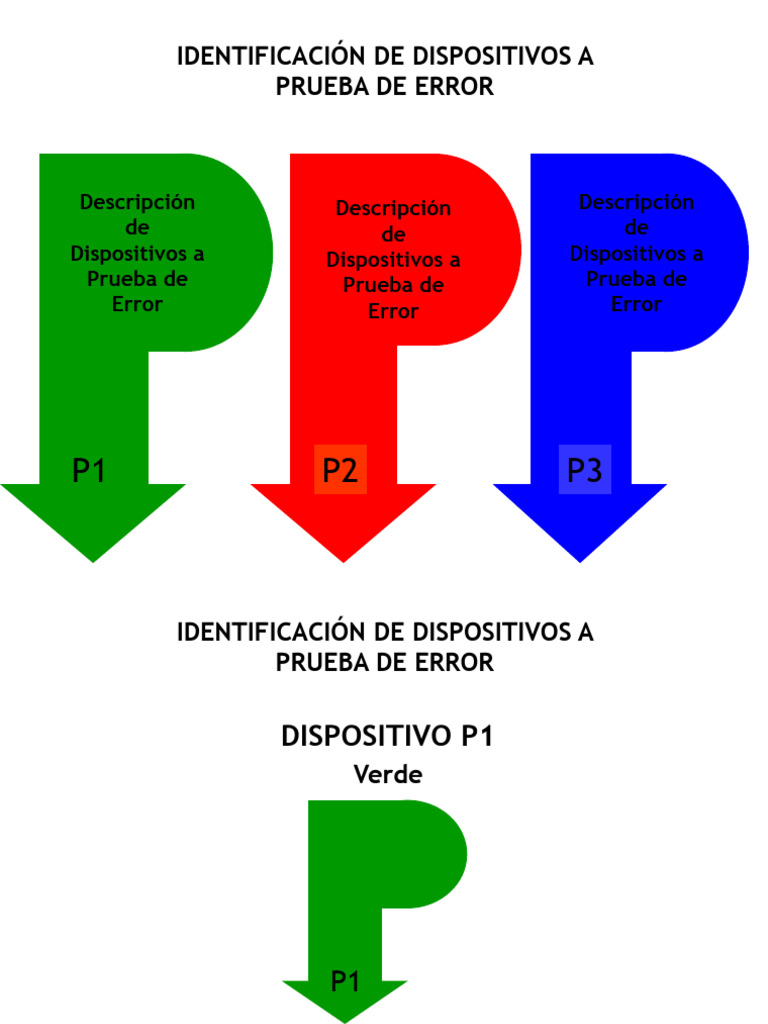 identificaci-n-dispositivos-a-prueba-de-error-pdf