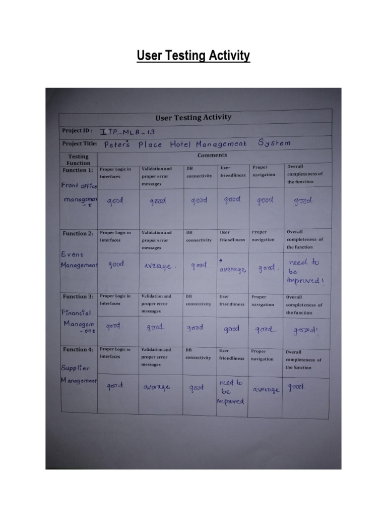 User Testing Activity | PDF