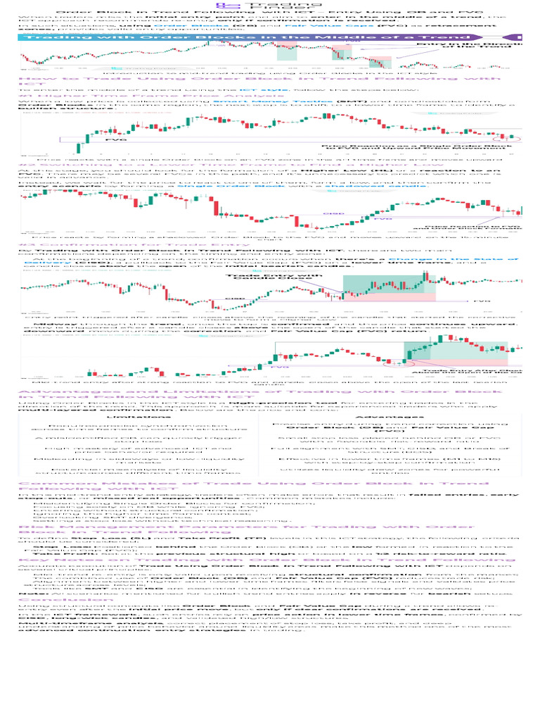 Order Block Trend Following PDF | PDF