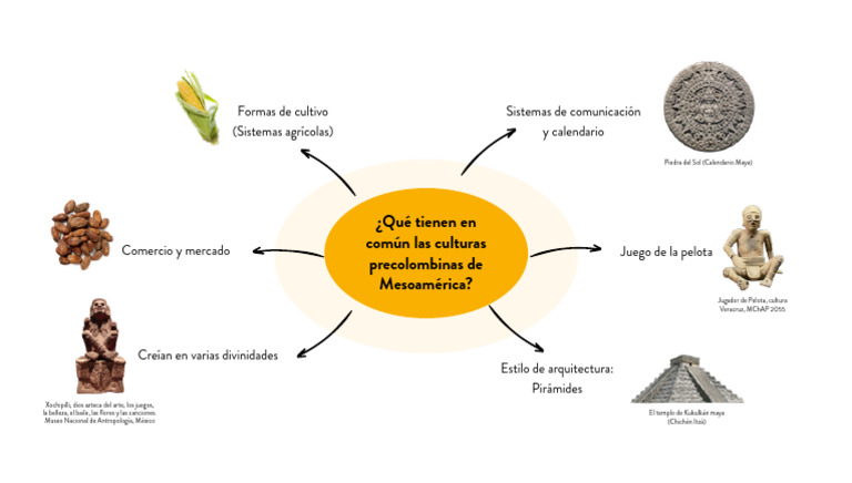 Coss en Comun | PDF