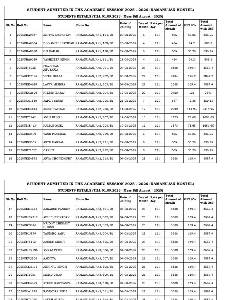 August 2025 Mess Bill for Ramanujan Hostel | PDF