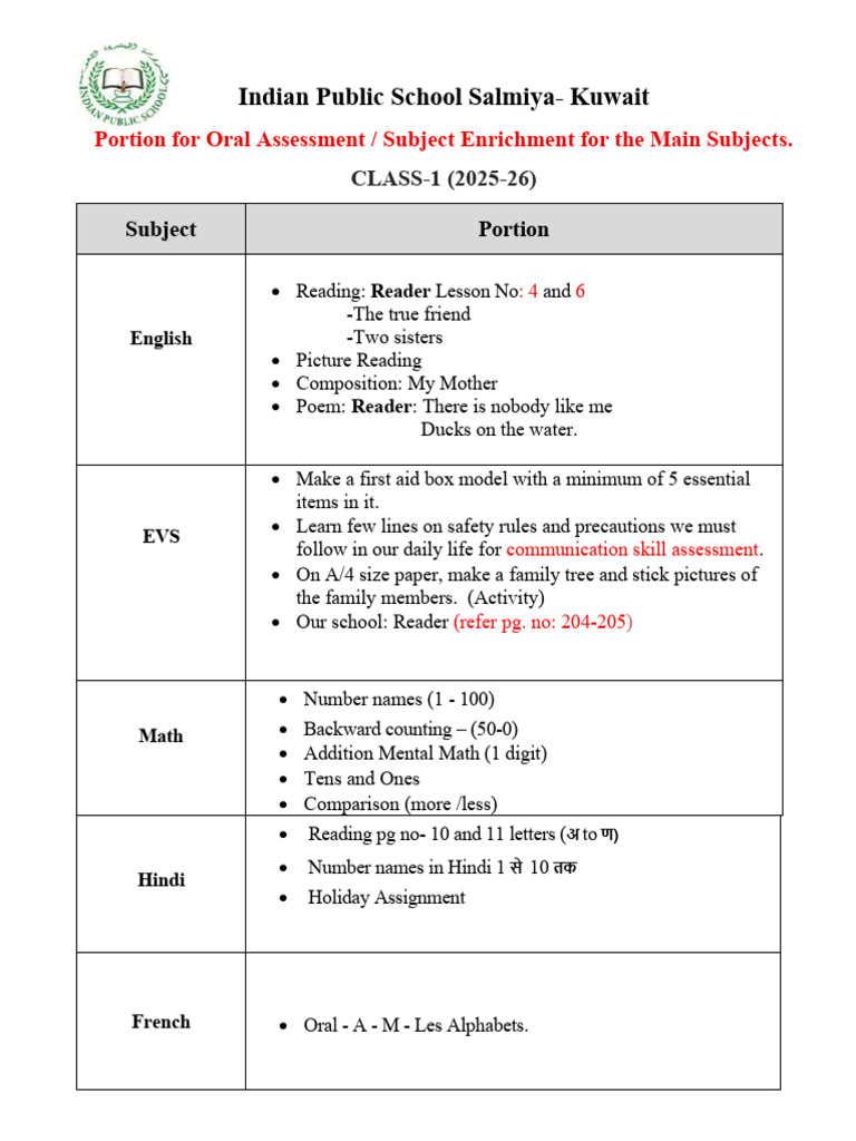 Class 1 Oral Assessment Guide 2025-26 | PDF