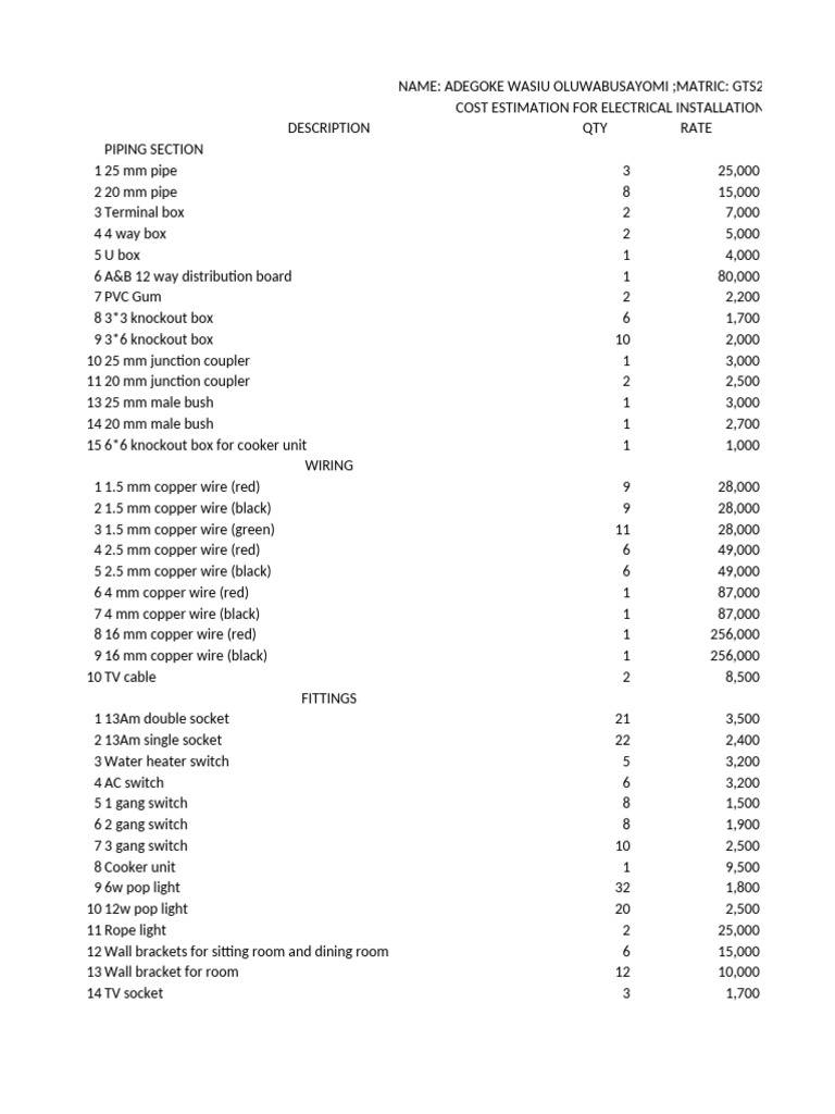 Electrical Installation Cost Estimate | PDF | Electrical Wiring | Equipment