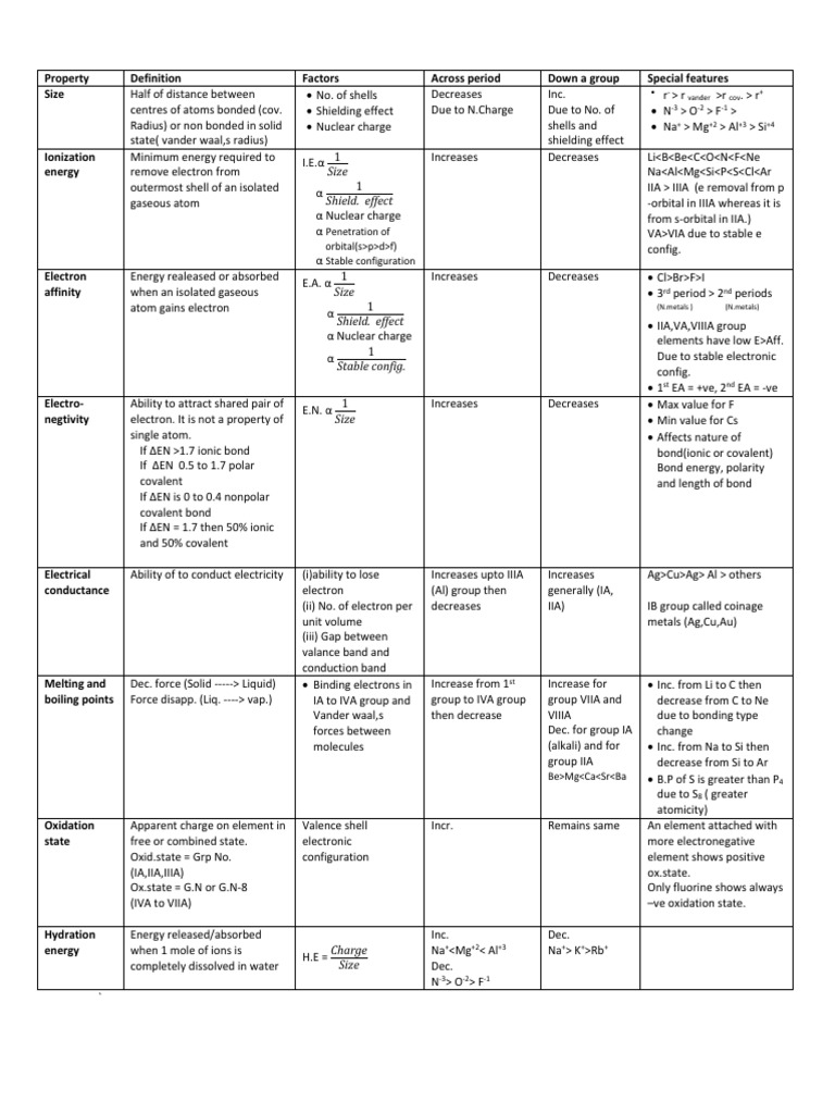 Inorganic Chemistry Periods and Groups | PDF | Hydroxide | Ionic Bonding