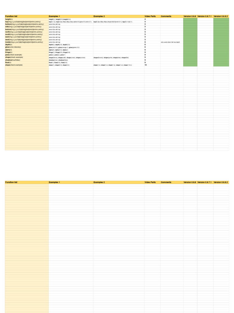 Comprehensive Function List Guide | PDF