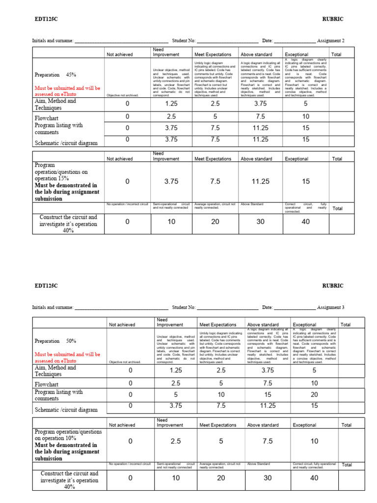 EDT125C Assignment Assessment Rubric | PDF | Computer Engineering ...