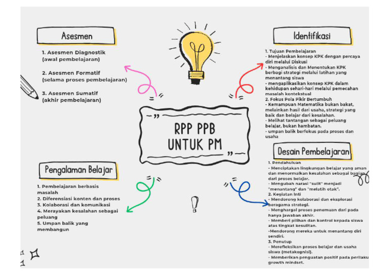 RPP PPB Asri | PDF