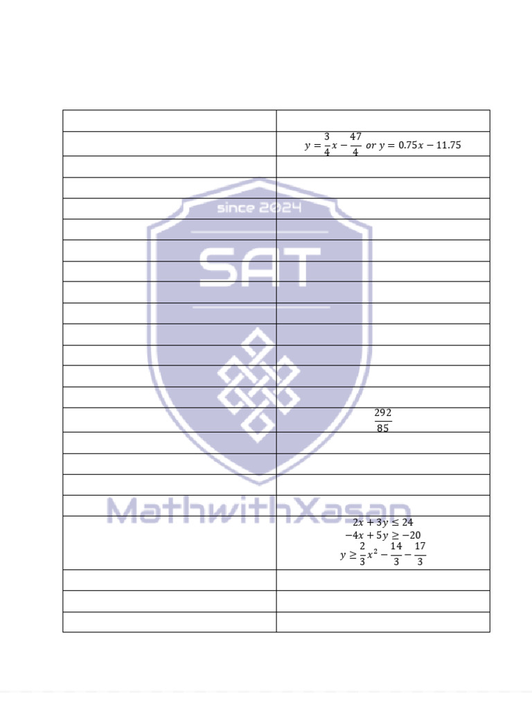 2024 Math Hardest Questions Part 2 Answers | PDF