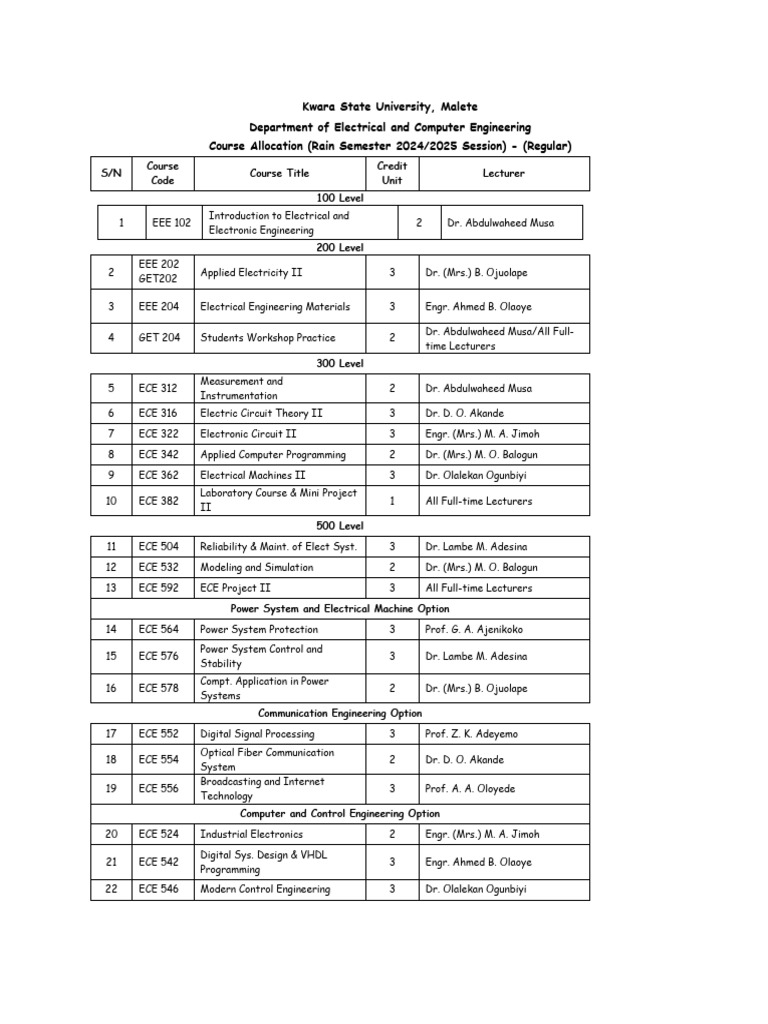 Course Allocation - 2024 - 2025 Rain | PDF | Electronic Engineering ...