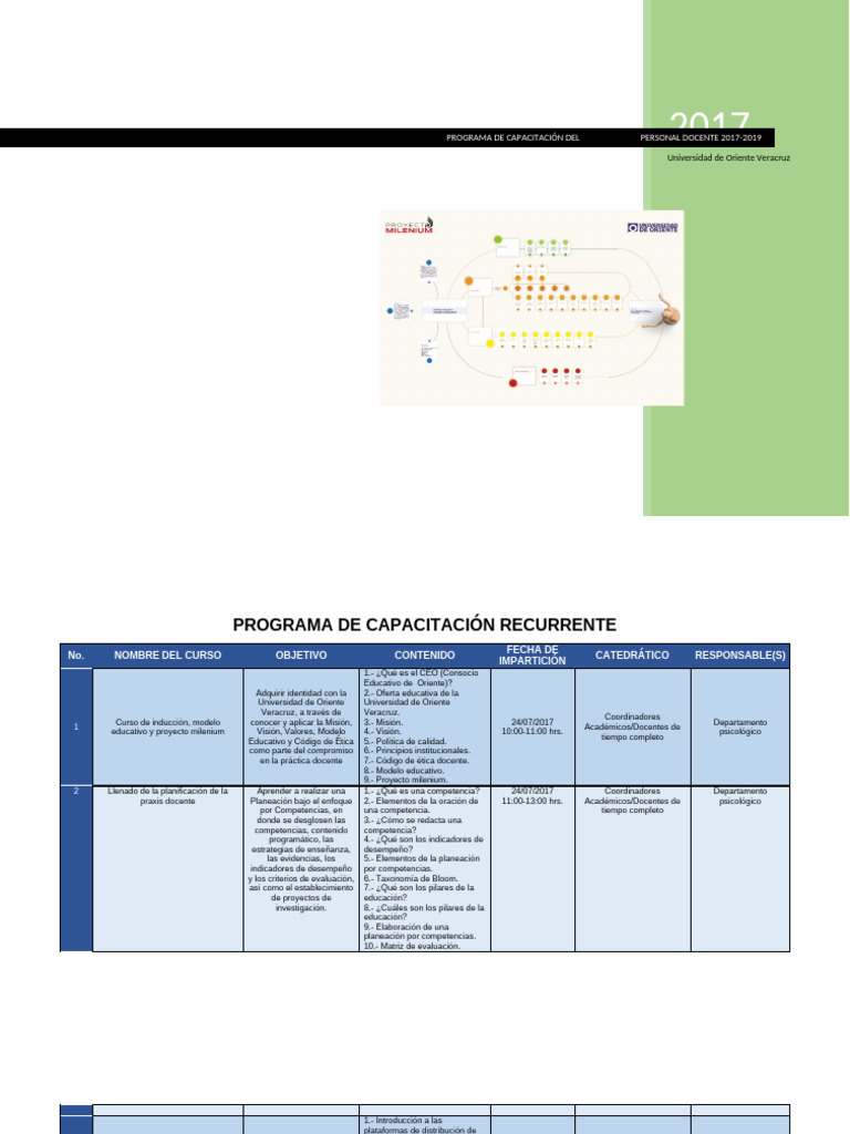 Programa de Capacitacion Docente 2018-2020 | PDF | Moodle | Evaluación