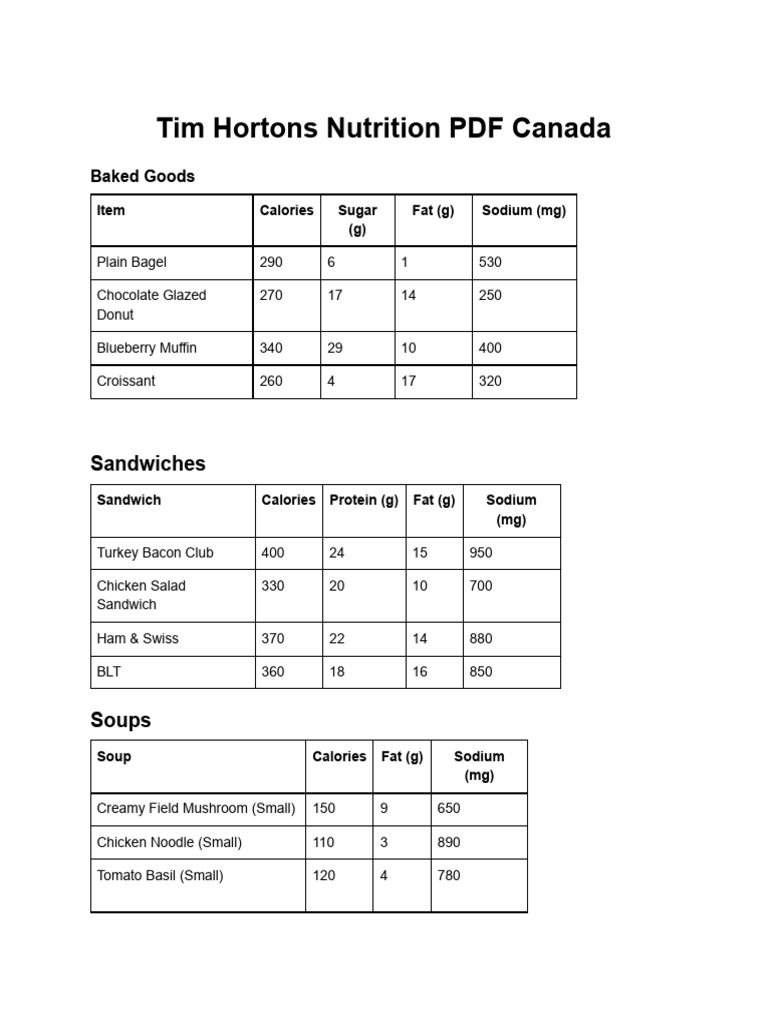 Tim Hortons Nutrition Information PDF | PDF | Bacon | Caramel