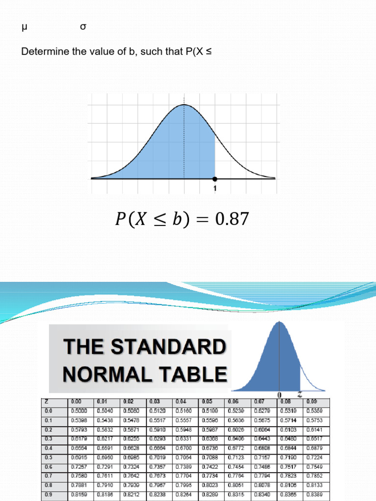 Calculate b for P(X ≤ b) = 0.87 | PDF