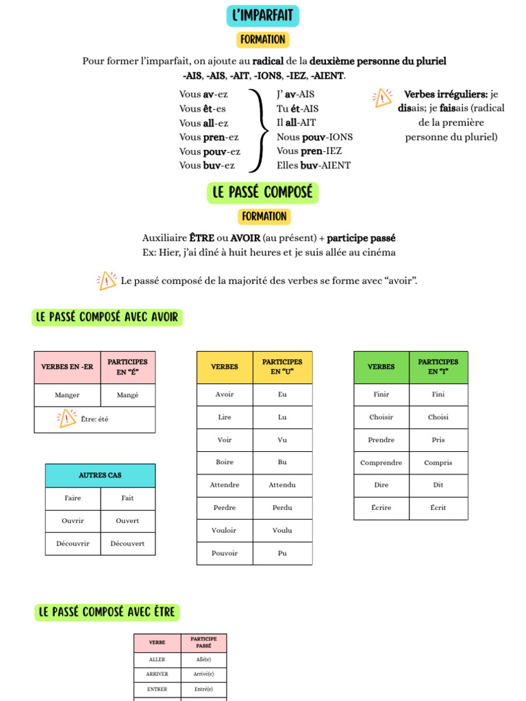 Passé Composé et Imparfait en Français | PDF | Verbe | Morphologie ...