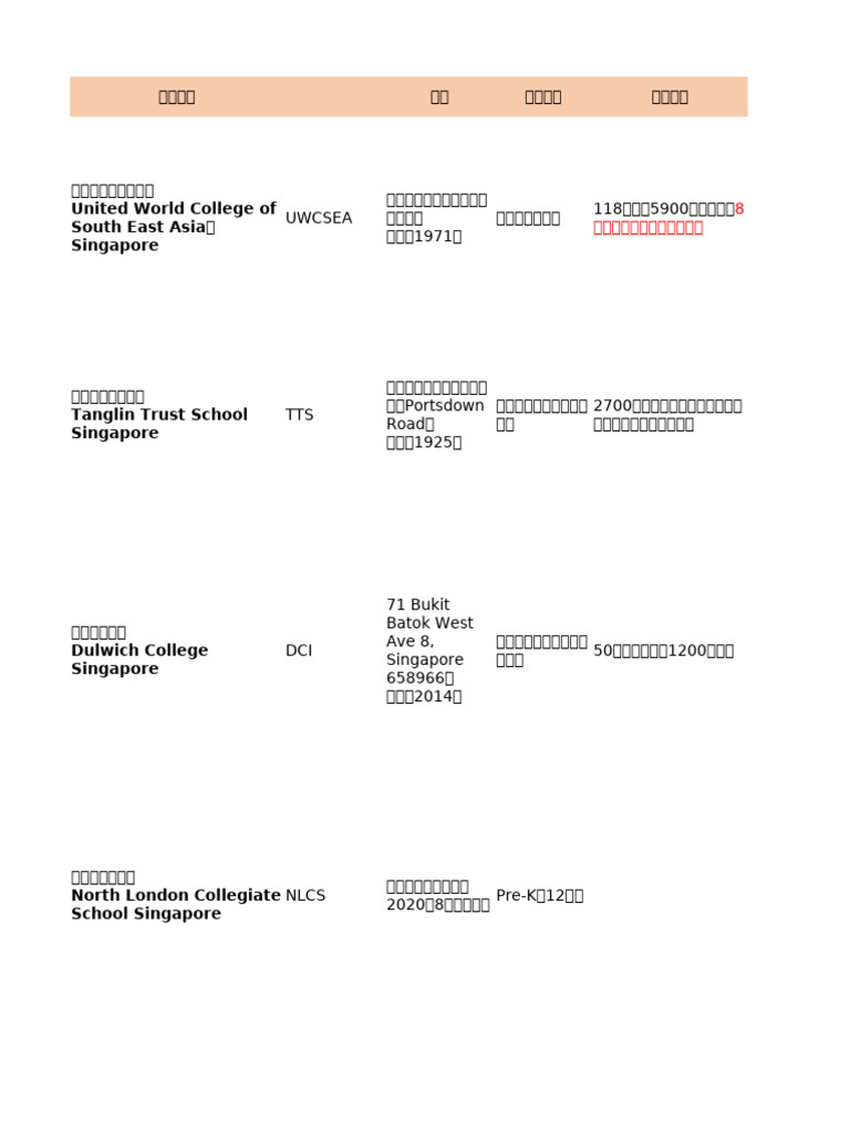 新加坡各类学校对比| PDF