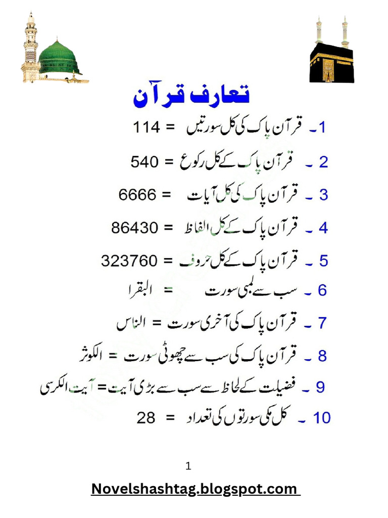 Taruf e Quran in Urdu PDF Download | PDF