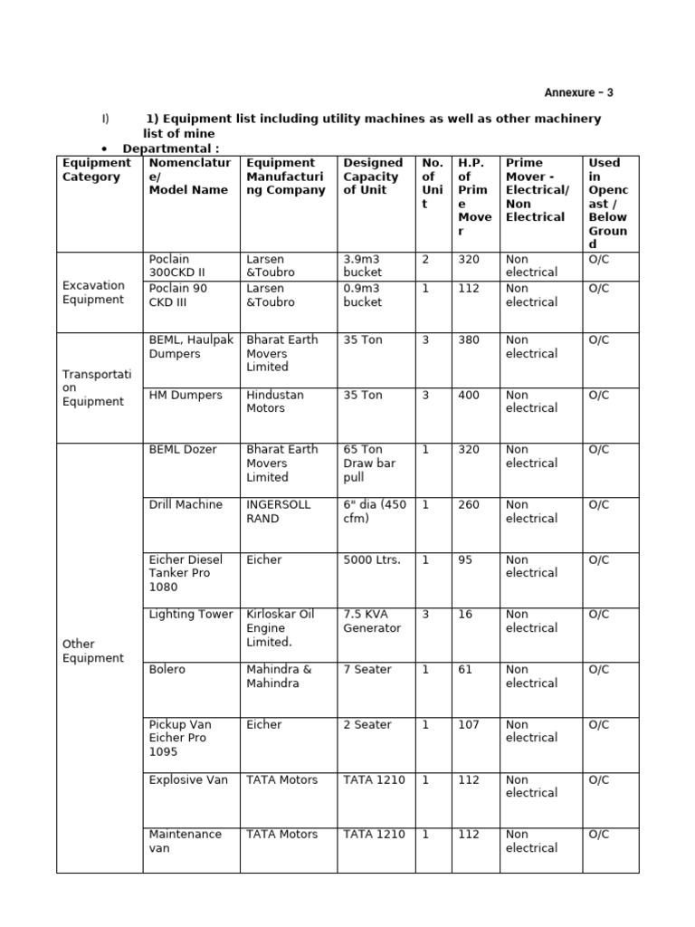 Mining Equipment Inventory List | PDF | Construction Equipment | Motor ...
