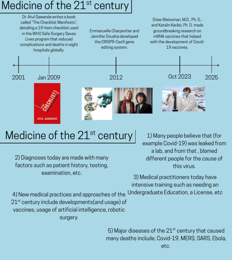 History of Medicine | PDF