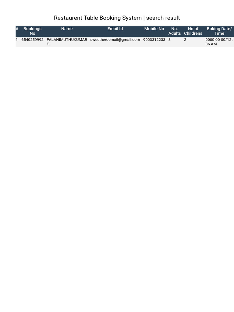Restaurent Table Booking System Search Result | PDF