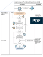 ขั้นตอนการพิจารณารายงานการวิเคราะห์ผลกระทบสิ่งแวดล้อม EIA Processes B