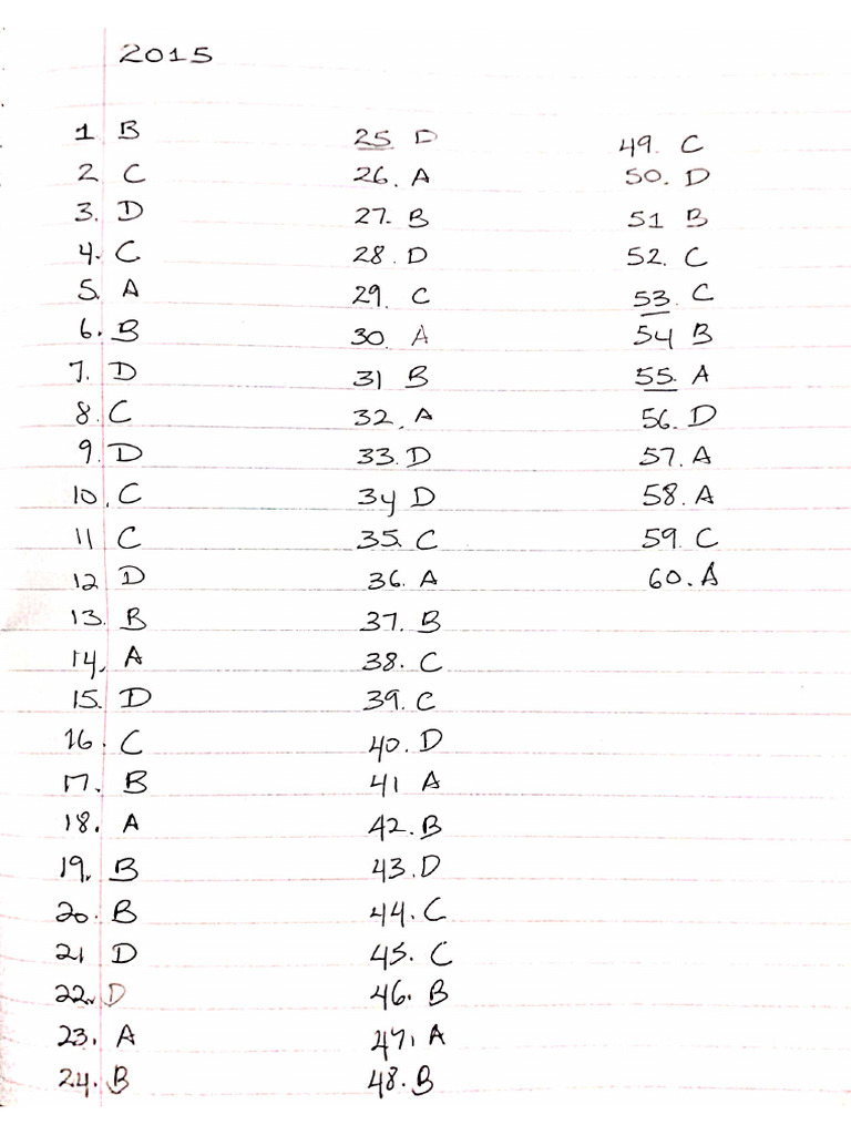 Csec Caribbean History P1 - Answer Sheet - 2015-2024 | PDF