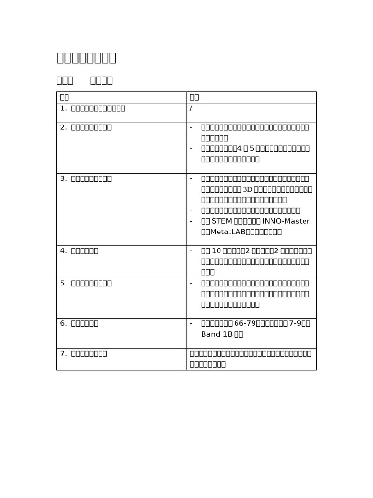 天主教郭得勝中學| PDF