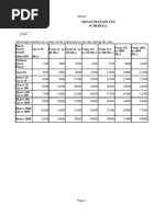 Factory Licence Fee Structure | PDF | Watt | Rates